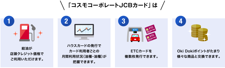 コスモコーポレートJCBカードは給油が店頭クレジット価格でご利用いただけます。ハウスカードの発行でカード利用者ごとの月間利用状況（油種・油糧）が把握できます。ETCカードを複数枚発行できます。Oki Dokiポイントがたまり様々な商品と交換できます。