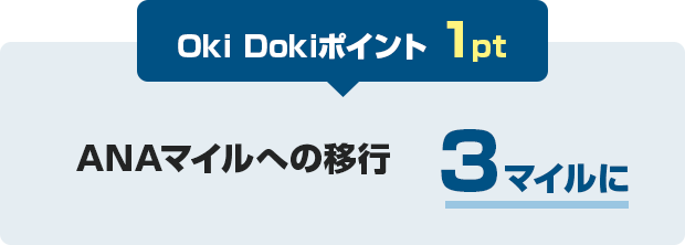 Oki Dokiポイント1ptをANAマイル3マイルに