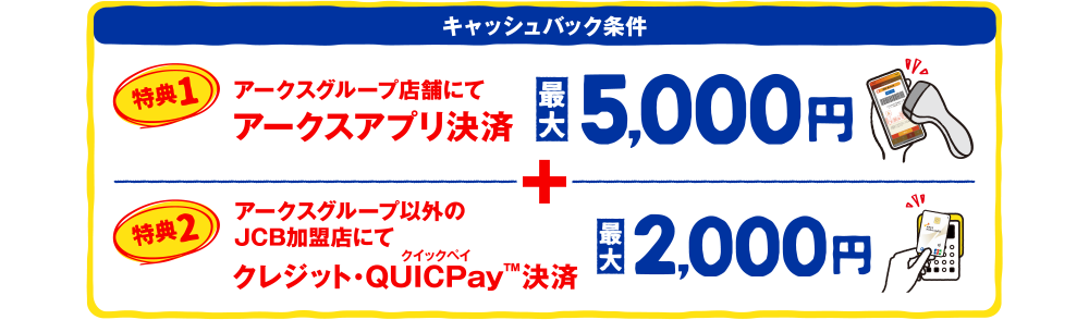 [キャッシュバック条件] [特典1] アークスグループ店舗にてアークスアプリ決済 最大5,000円 ＋ [特典2] アークスグループ以外のJCB加盟店にてクレジット・QUICPay™決済 最大2,000円